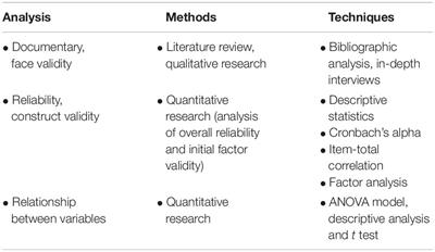descriptive comparative method